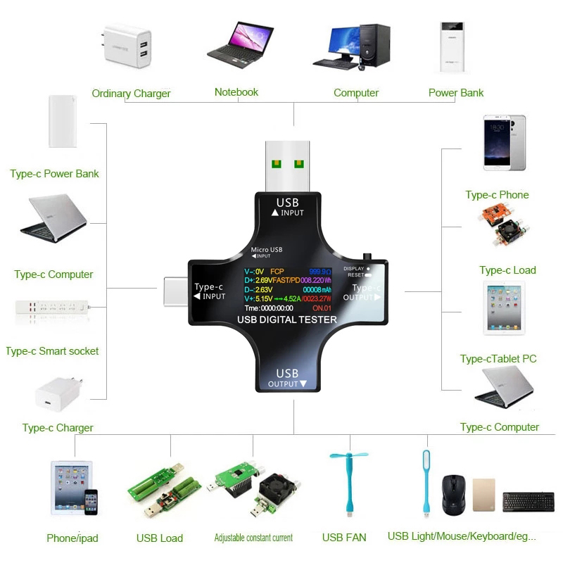 Logic Analyzer Usb - 8.0A USB Tester DC Type-C PD