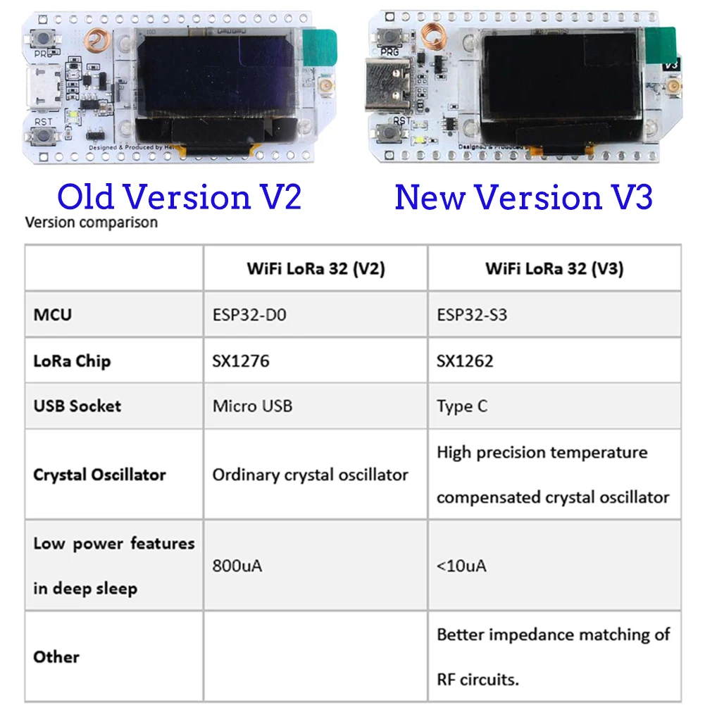 2Sets LoRa32 V3 868MHz 915MHz  - Oled Display Module incelemesi ve fiyatı