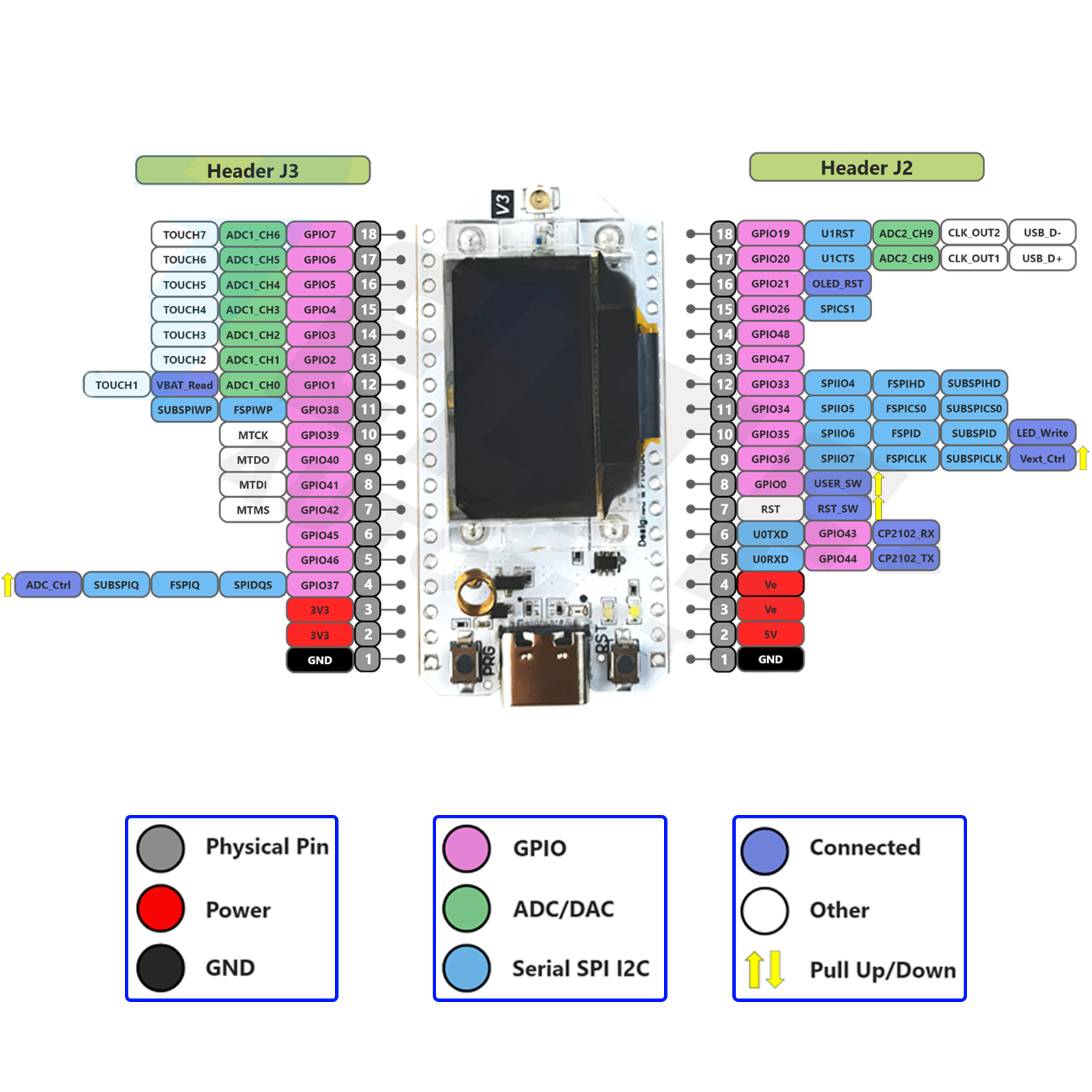 2Sets LoRa32 V3 868MHz 915MHz  - Oled Display Module incelemesi ve fiyatı