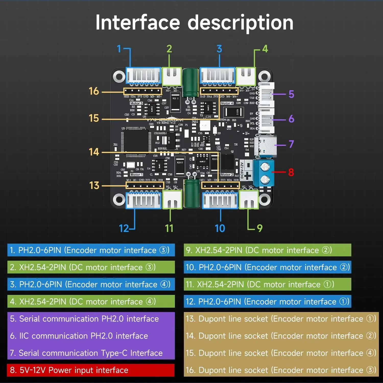 Yahboom 4-Channel Encoder Moto - Diy In Electronics incelemesi ve fiyatı