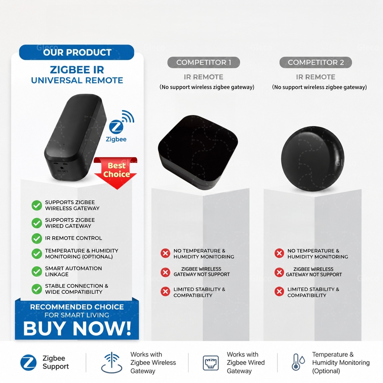 Zigbee Smart IR Remote Control - Ir Infrared Receiver incelemesi ve fiyatı