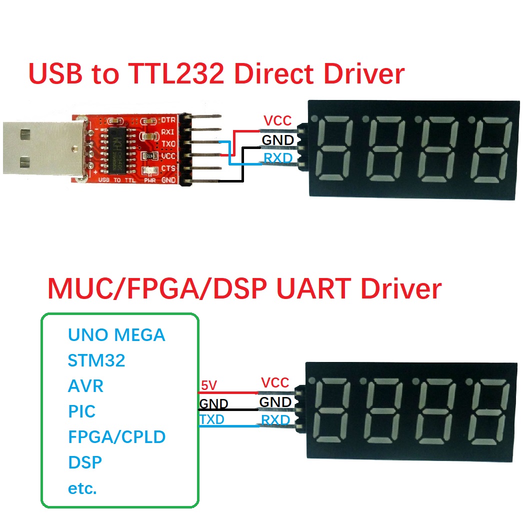 10PCS 4bit UART TTL Serial Por - Diy Electronics Youtube incelemesi ve fiyatı