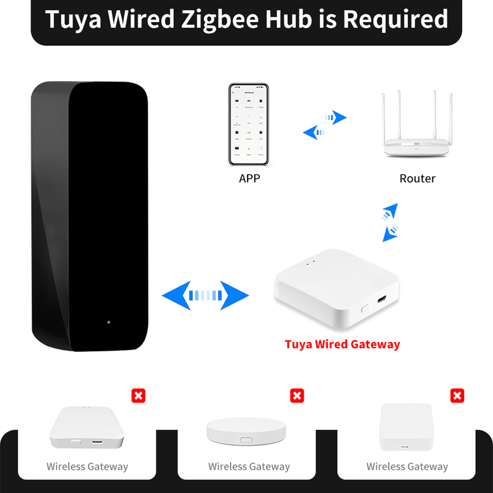Tuya ZigBee Smart IR Remote Co - Ir Infrared Receiver incelemesi ve fiyatı