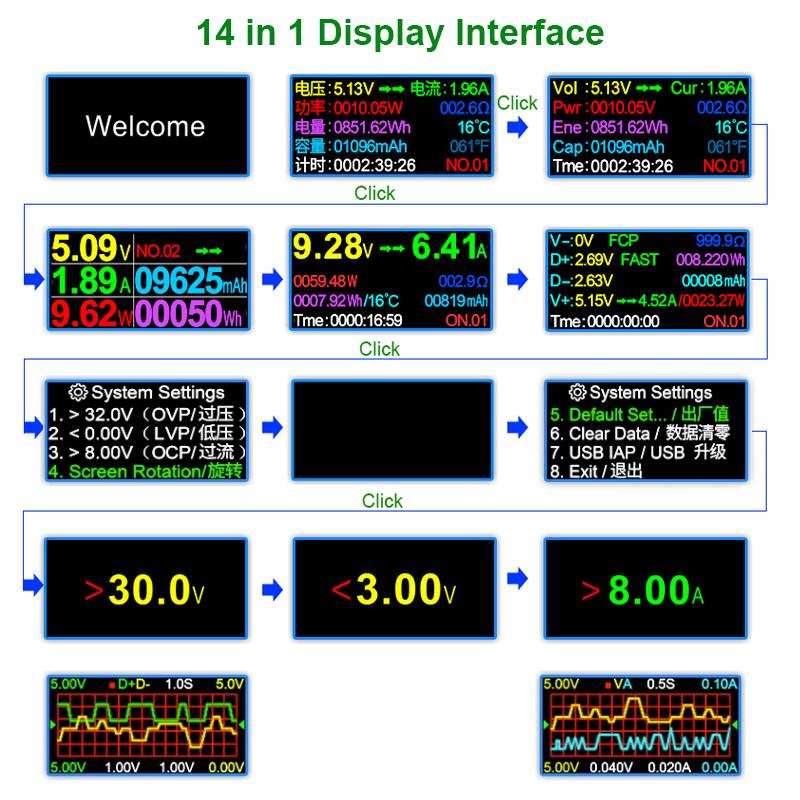 8.0A USB Tester DC Type-C PD D - Logic Analyzer Usb incelemesi ve fiyatı
