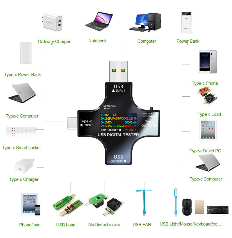 USB Tester DC Type-C PD Digita - Logic Analyzer Usb incelemesi ve fiyatı