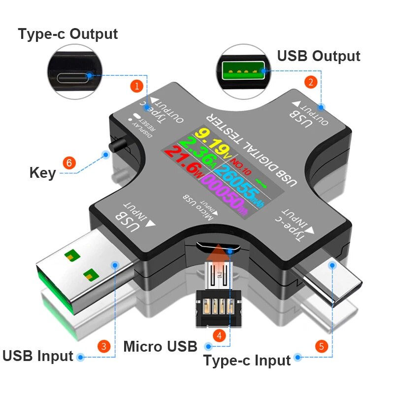 USB Tester DC Type-C PD Digita - Logic Analyzer Usb incelemesi ve fiyatı