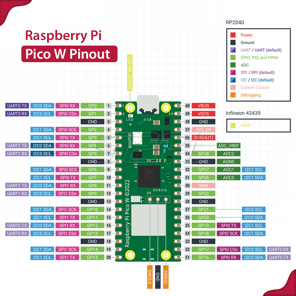 New! 52Pi Raspberry Pi Pico W  - Oled Display Module incelemesi ve fiyatı