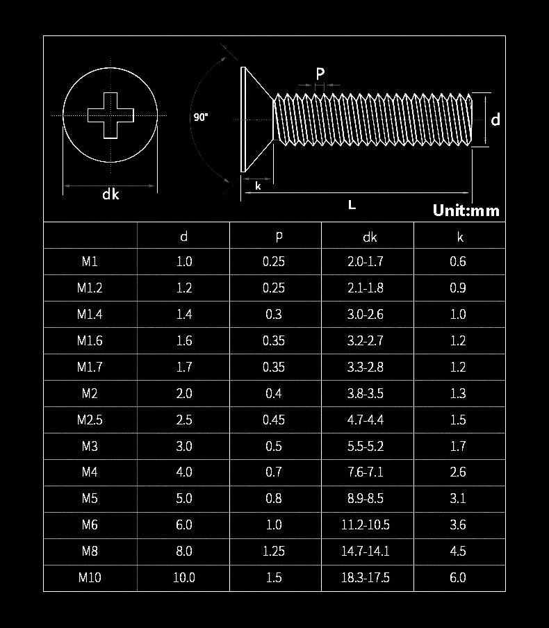 316 Stainless Steel A4-70 Phil - Diy Marine Electronics incelemesi ve fiyatı